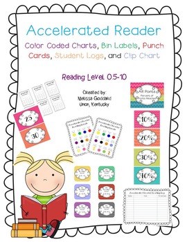 Accelerated Reading Levels Chart