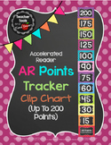 Accelerated Reader (AR) Points Club Clip Chart - Polka Dot