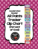 Accelerated Reader (AR) Points - Percent of AR Goal Clip C