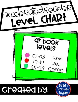 Accelerated Reader Color Levels Chart