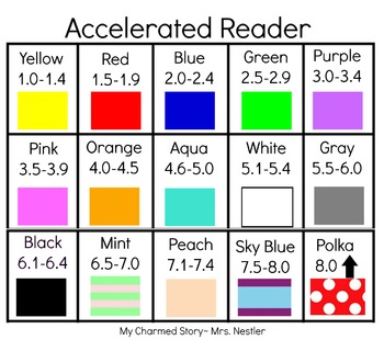 Preview of Accelerated Reader Classroom Poster