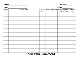 Accelerated Reader Chart