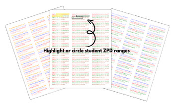 Preview of Accelerated Reader ZPD Range Labels