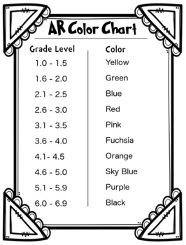 Preview of Accelerated Reading AR Color Code Chart Printable (Editable)
