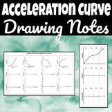 Acceleration Curve Notes