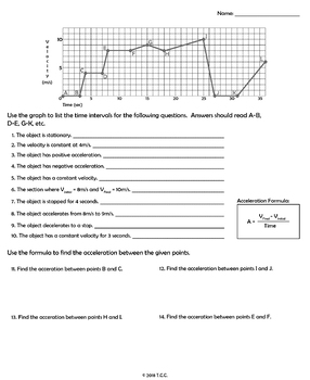 Acceleration Worksheet - Graphing and Calculations by The Clever Chemist