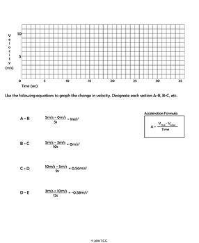 Acceleration Worksheet - Graphing and Calculations by The ...