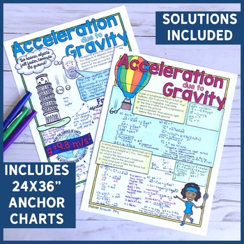 Acceleration due to Gravity | Kinematics and Motion Doodle Notes for ...