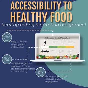 Preview of Accessibility to Healthy Food Reflection: Nutrition Assignment