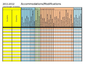 Preview of Accommodation Chart for IEP accommodations