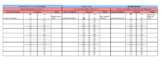 Accommodation Tracking Sheet