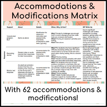 Iep Accommodations Matrix Teaching Resources | TPT