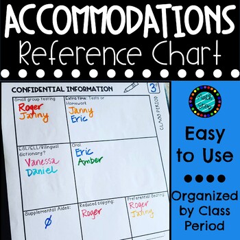 Preview of Accommodations Reference Chart (EDITABLE)