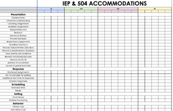 Accommodations Tracker by The Queen of Hearts and Language Arts | TPT