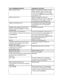 Accommodations Versus Modifications Reference Chart Specia