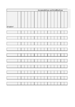 Preview of Accommodations and Modifications Blank Chart