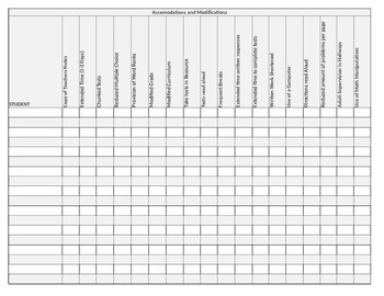 Preview of Accommodations and Modifications Spread Sheet