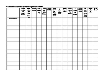 Preview of Accommodations for Special Ed 504 Students Chart