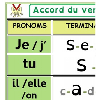 Accord du verbe (GV) - Le prédicat by Magaly Orthopedagogie | TPT