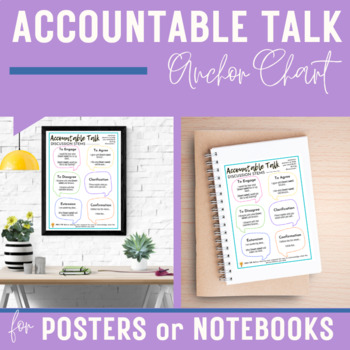 Preview of Accountable Talk Discussion Stems Anchor Chart