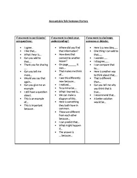 Preview of Accountable Talk Sentence Starters