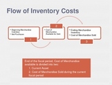 Accounting - Advanced Inventory