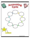 Accounting Cycle - Fillable Note Card