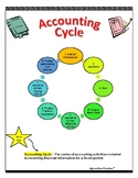 Accounting Cycle - Poster