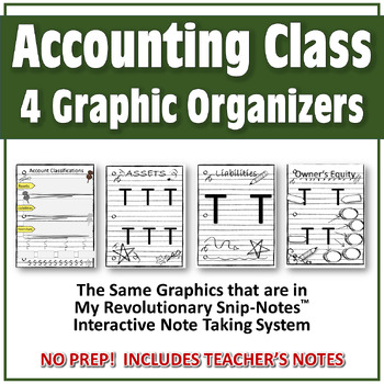 Preview of Accounting Class Debits and Credits 4 Graphic Organizers for Concept Practice