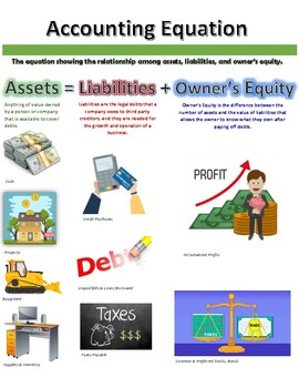 Preview of Accounting Equation