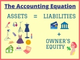 Accounting Equation Poster: Social Media Influencer / Fash