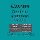 Accounting Financial Statements Posters