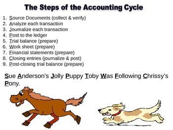 Preview of Accounting- Learning Steps in the Accounting Cycle