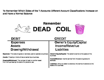 Preview of Accounting- Learning the Concepts of Debit and Credit