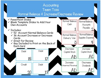 Preview of Accounting Normal Balance Review - Team Activity