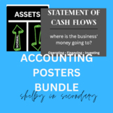 Accounting Posters Bundle