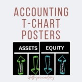 Accounting T-Chart Posters