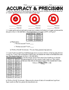 Accuracy and precision activity TPT
