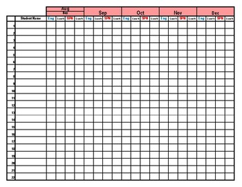 Achieve 3000 Data Tracker by Yuridia Valenzuela | TPT