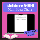 Achieve 3000: Main Idea Chart