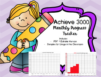 Preview of Achieve 3000 Monthly Progress Tracker