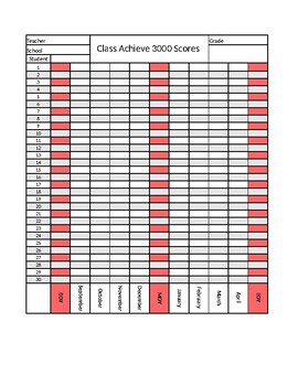 Achieve3000: Achieve Language Review for Teachers