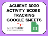 Achieve 3000 Score Tracking Google Sheet