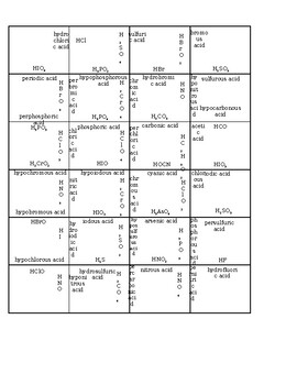 Preview of Acid Naming Puzzle