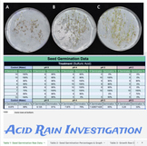 Acid Rain Lab Investigation (A Seed Germination Study)