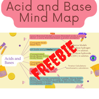 Preview of Acid and Base Mind Map Chart