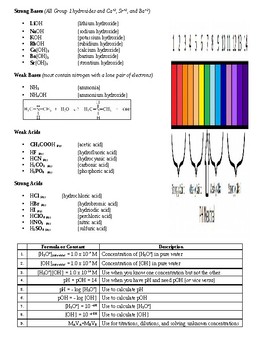 Preview of Acid and Base Strength Guide