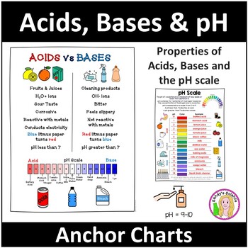 acids and alkalis clipart heart