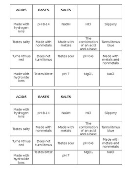 Preview of Acids, Bases, Salts Sort