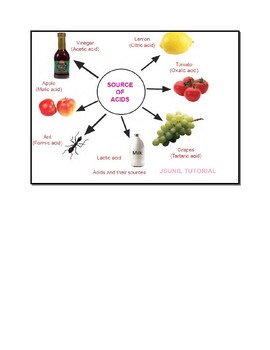 Preview of Acids, Bases, and the pH Scale